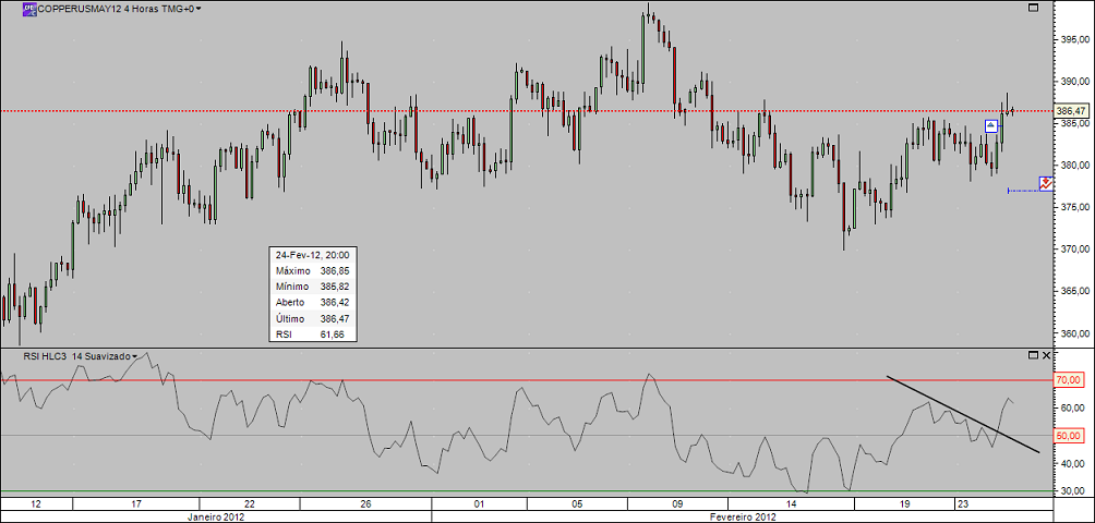 COPPERMAY12_longo_24Fev2012(2).png