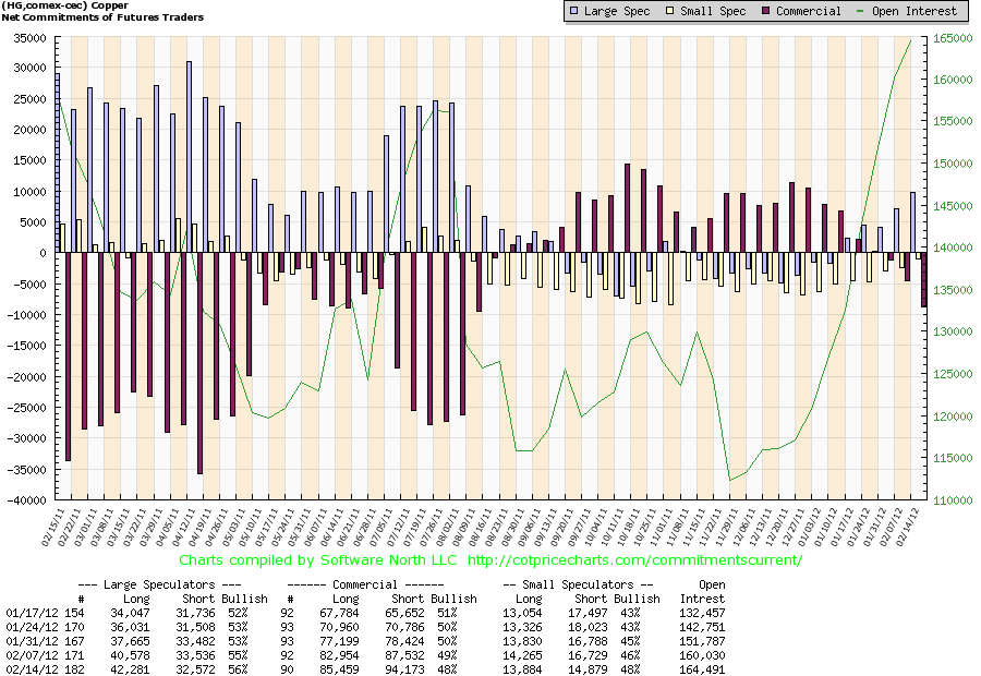 HG_cot_report_14Fev2012.png