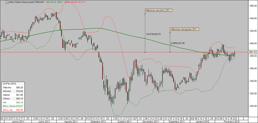 COPPERMAY12_cont_longo_24Fev2012(2).png