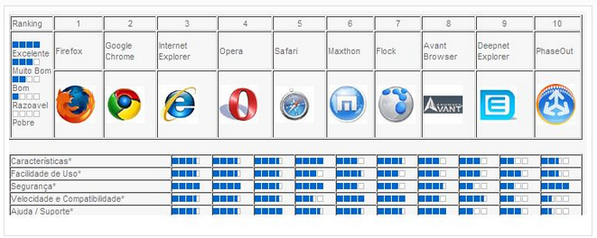 RANKING MELHORES BROWSERS.png