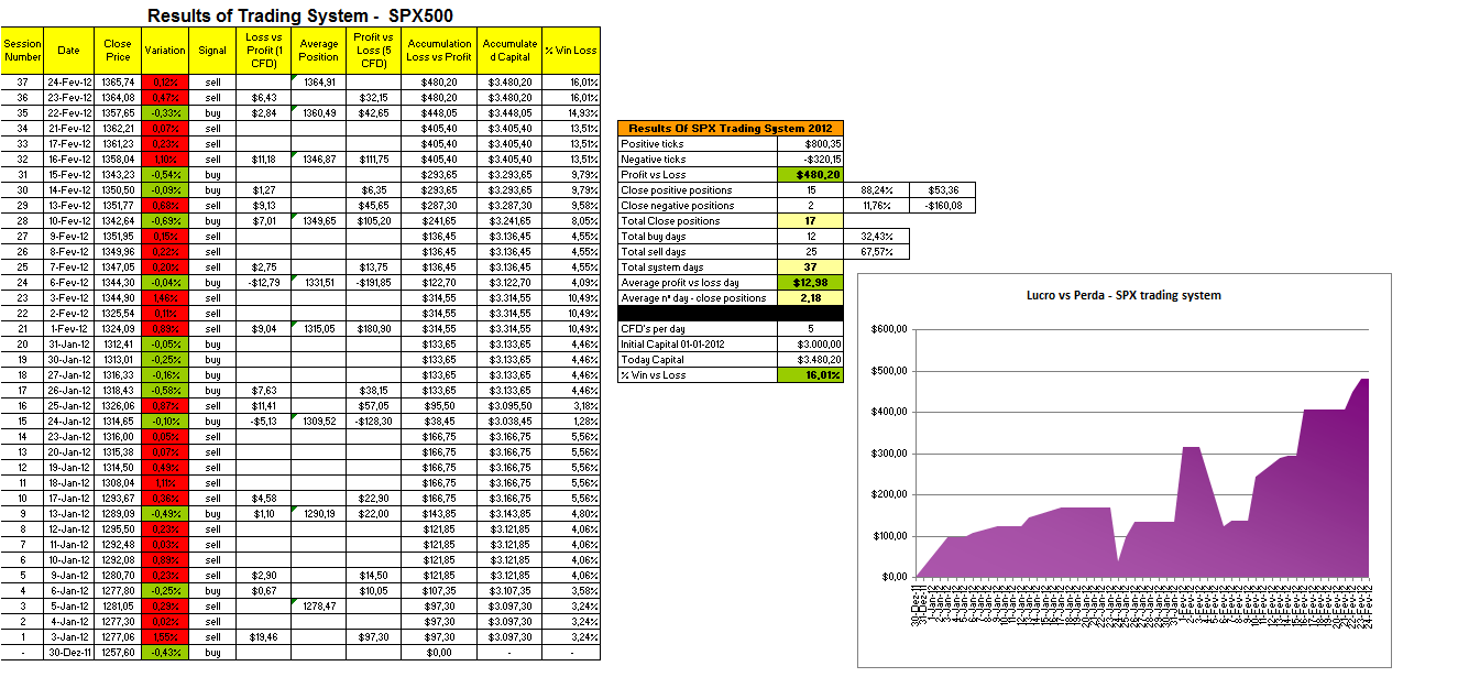 Resultados - Trading System SPX.png