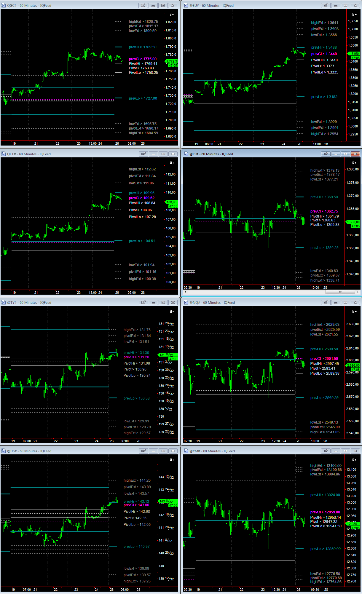 weekly_profile_27-02-2012.gif