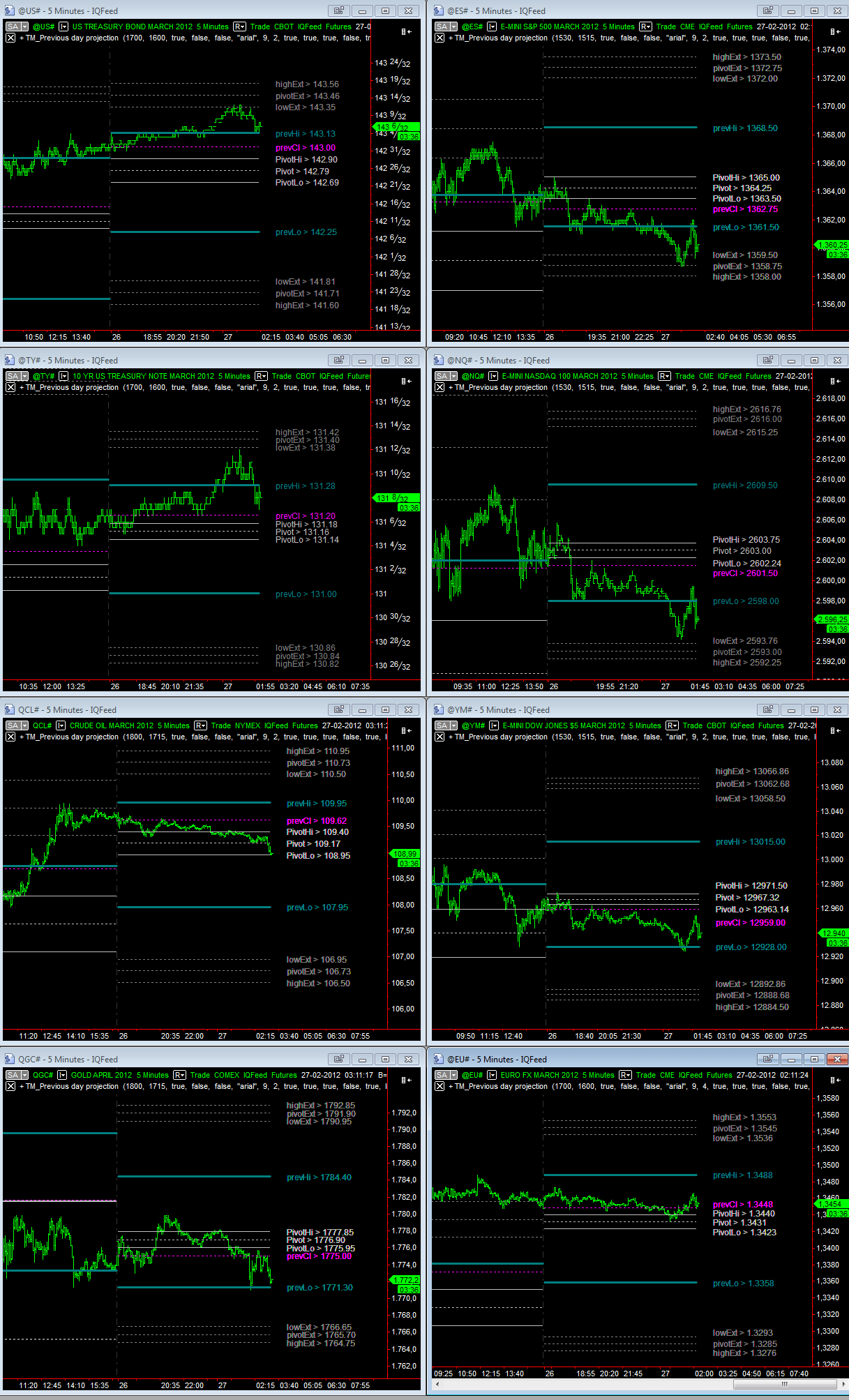 overnight_27-02-2012.gif