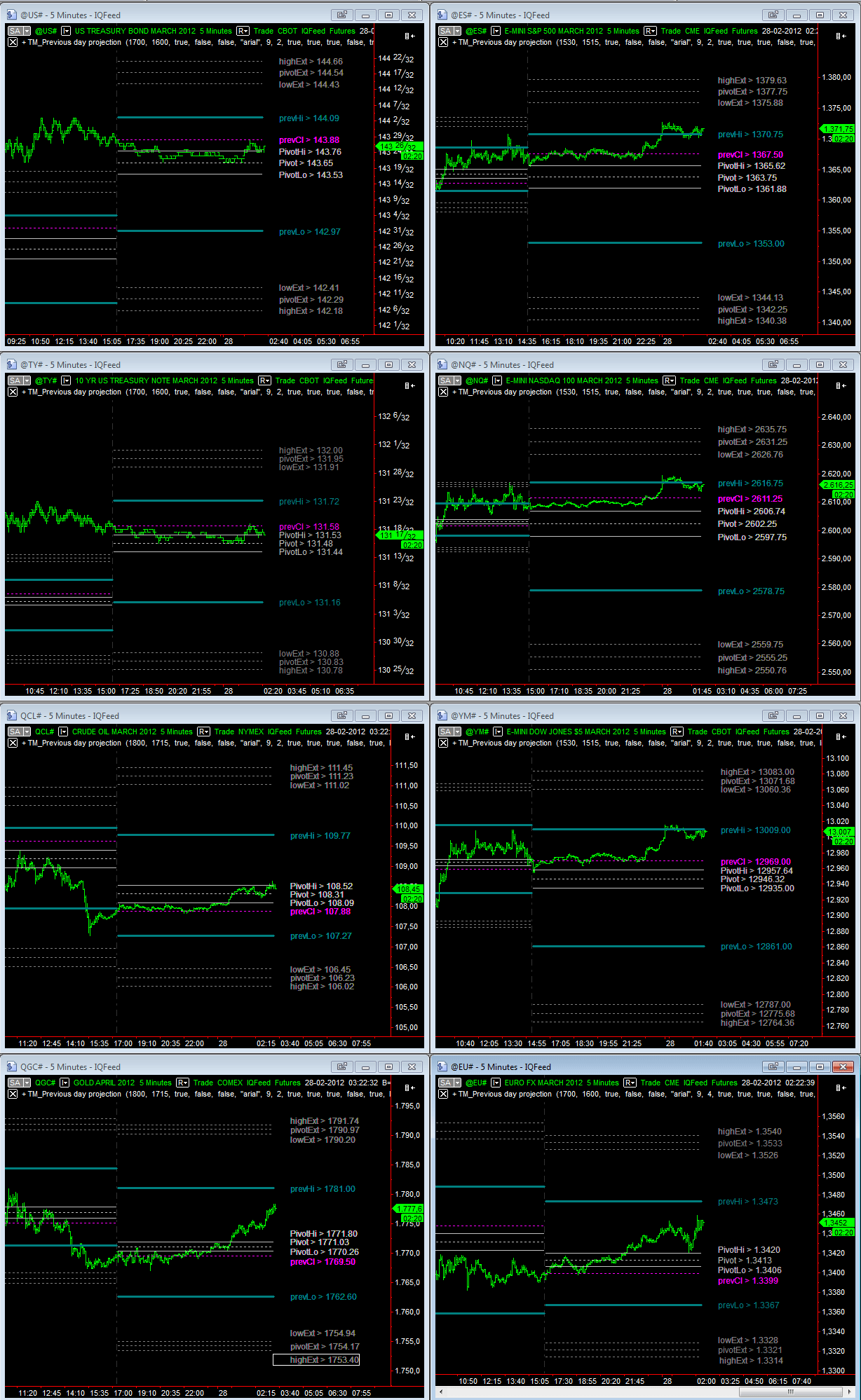 overnight_28-02-2012.gif