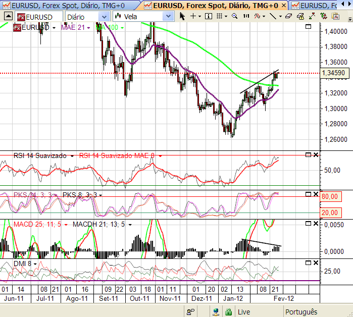 eurusd1 28-2-2012.png
