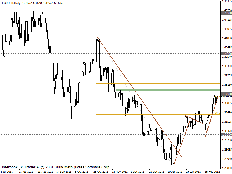 eurusd 28-02-2012 1d.gif