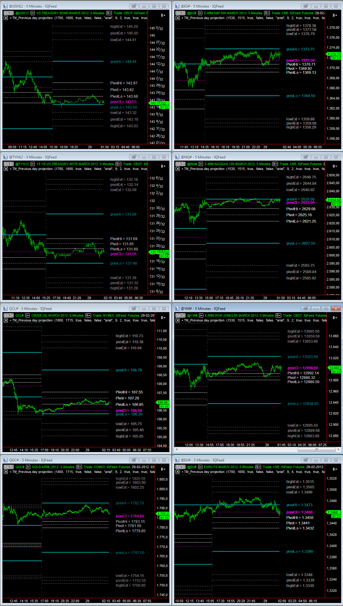 overnight_29-02-2012.gif