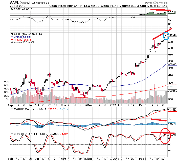 aapl 29.png
