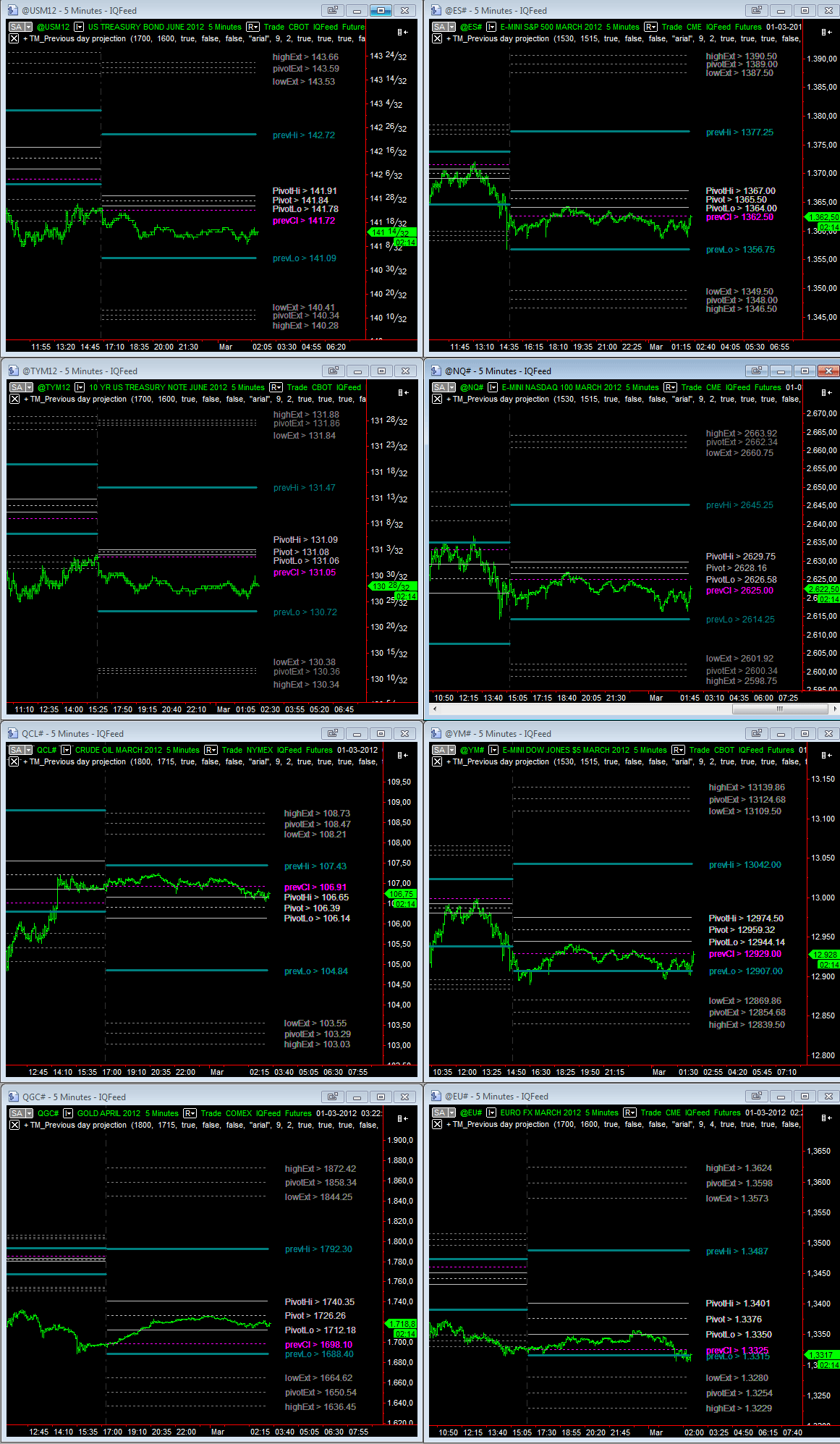 overnight_01-03-2012.gif