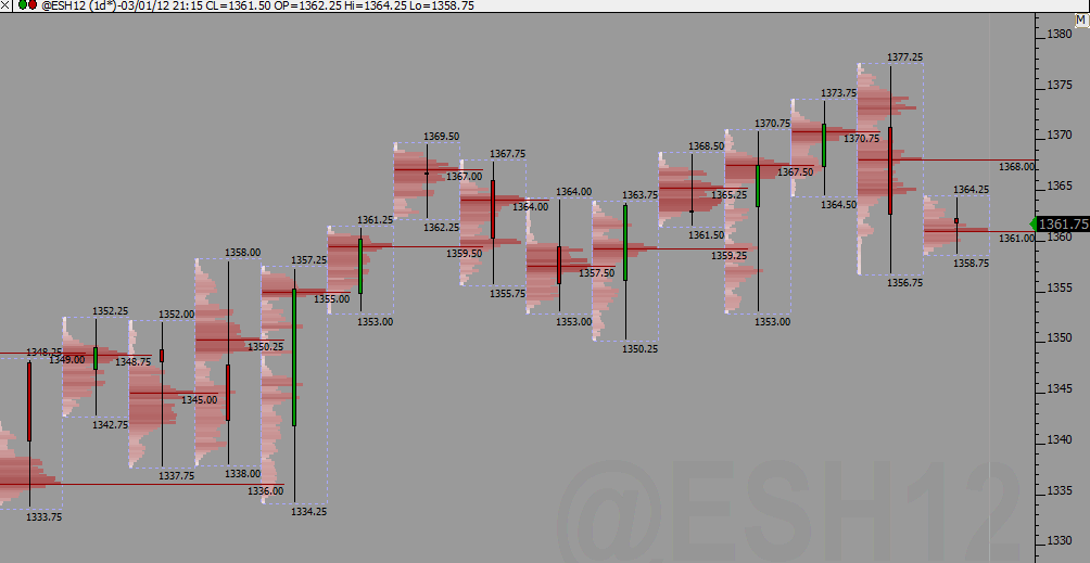 ES_profile_01-03-2012.gif