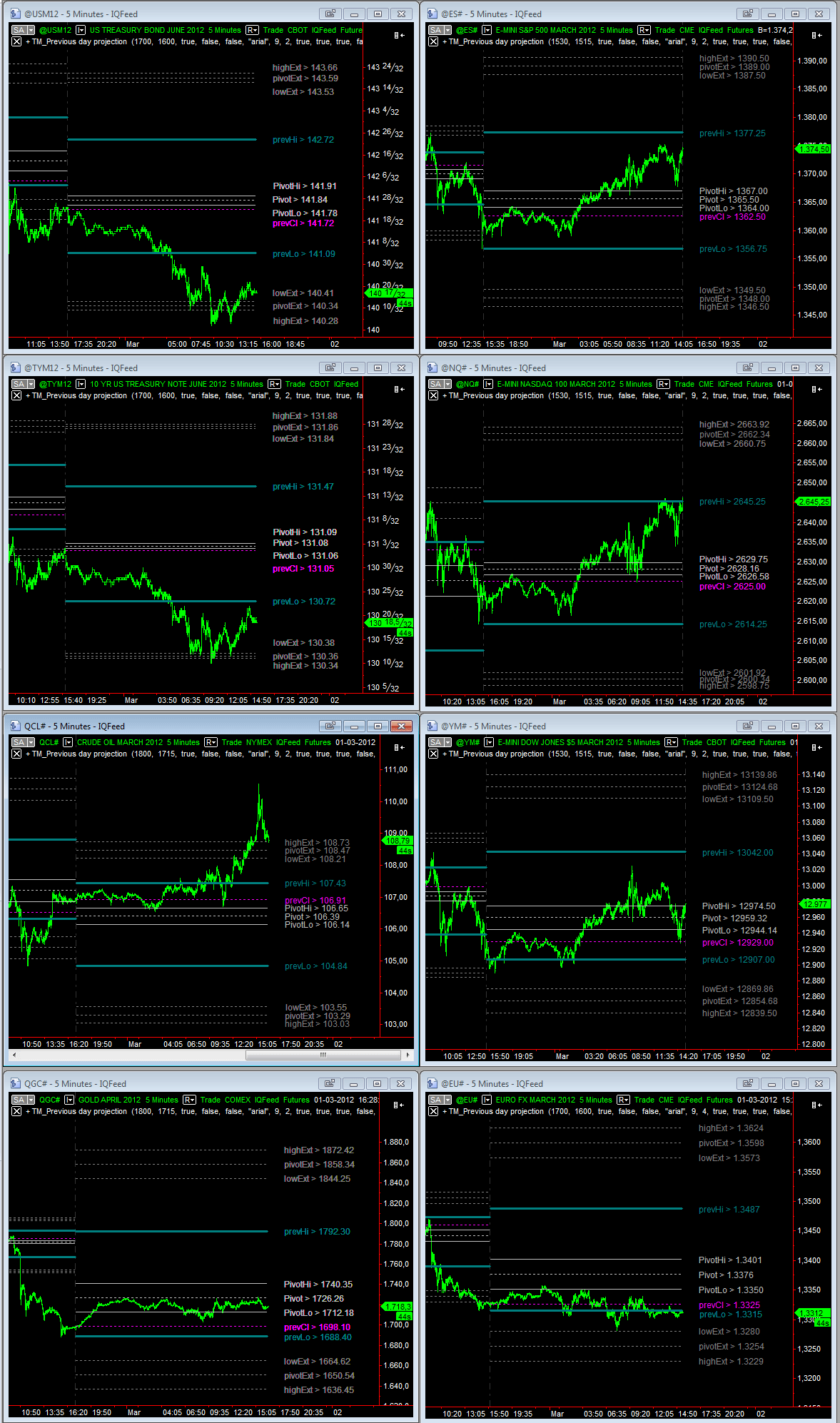 EOD_01-03-2012.gif