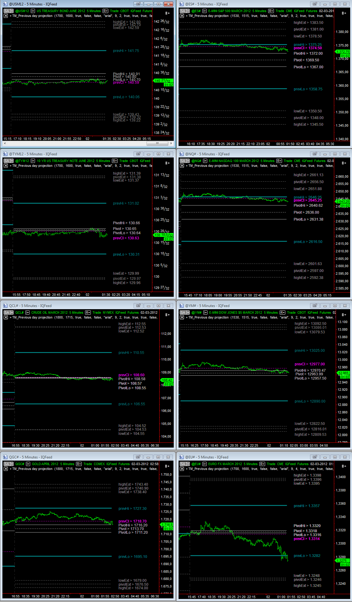 overnight_02-03-2012.gif