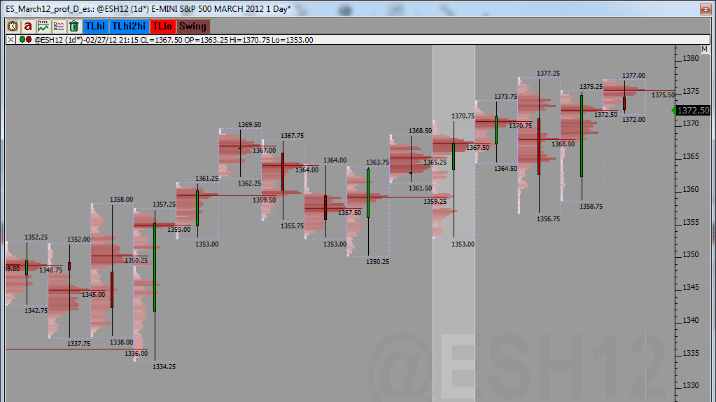 ES_profile_02-03-2012.gif