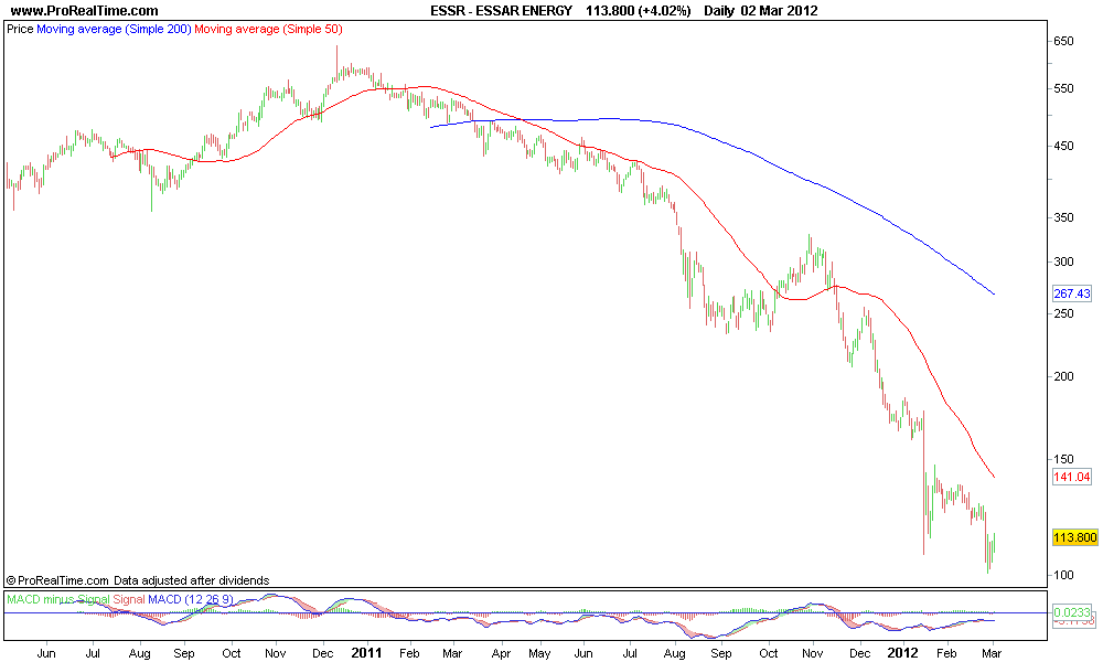 ESSAR ENERGY.png