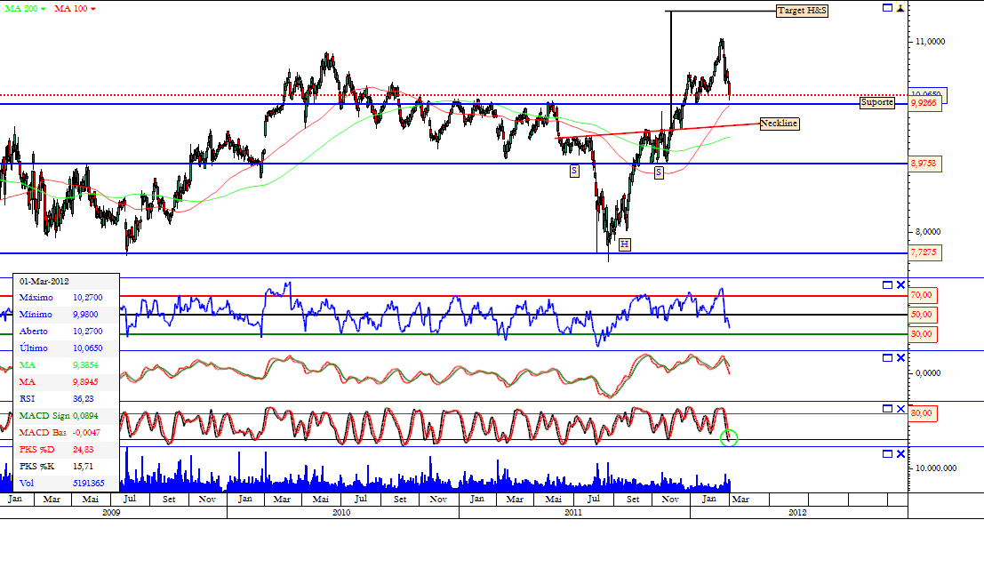 AHOLD 04-03-2012 d2.png
