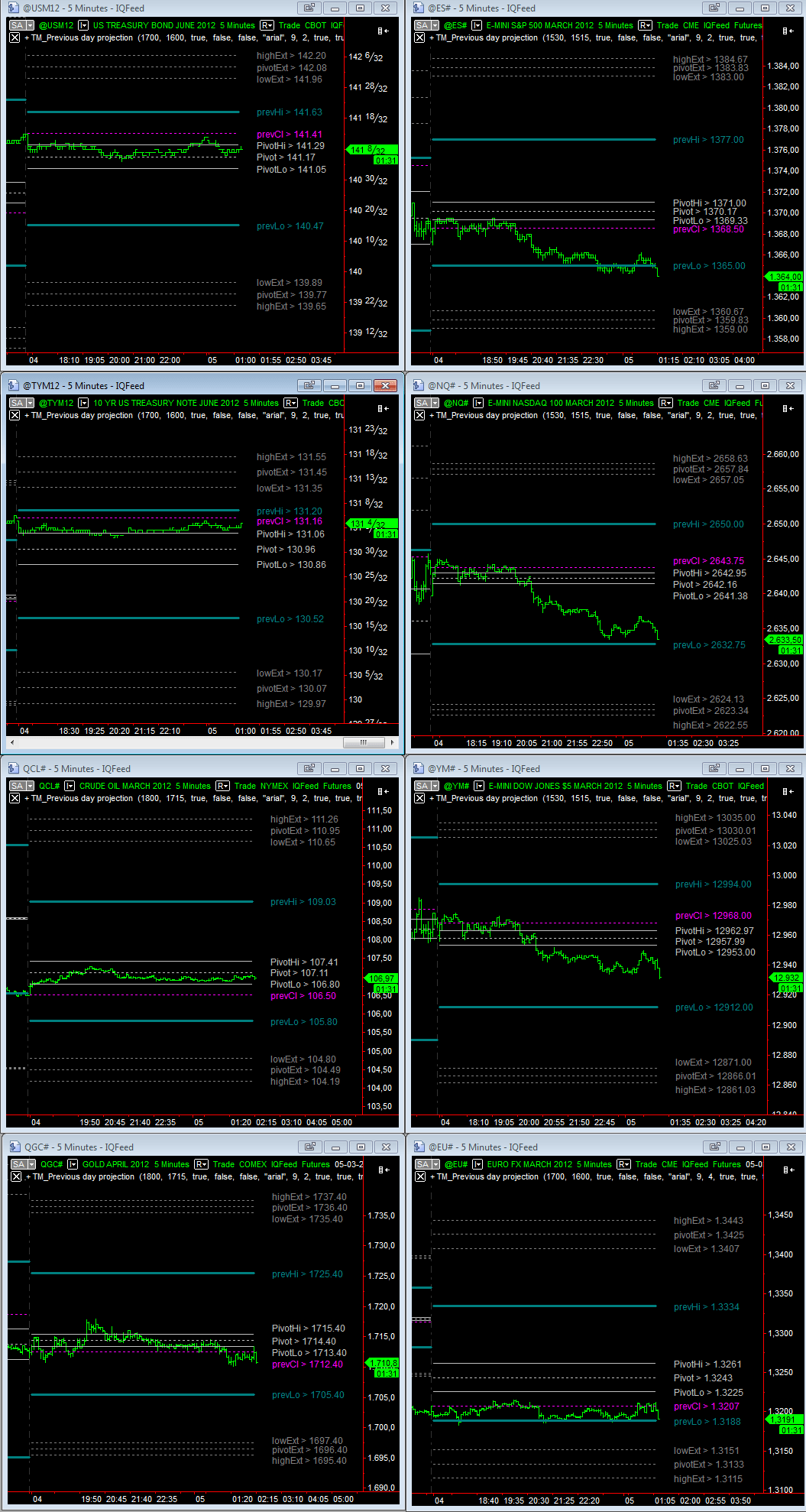 overnight_05-03-2012.gif