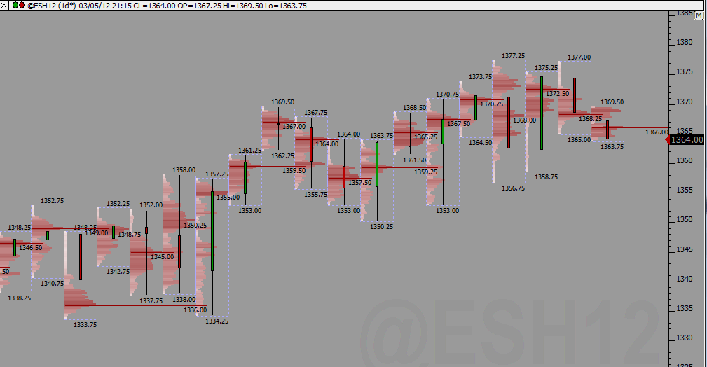 ES_profile_05-03-2012.gif
