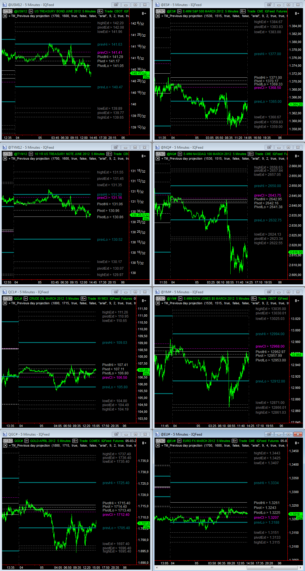 EOD_05-03-2012.gif