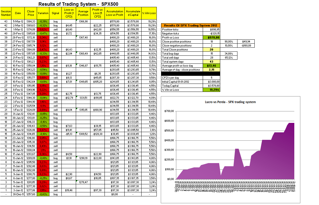Resultados - Trading System SPX.png
