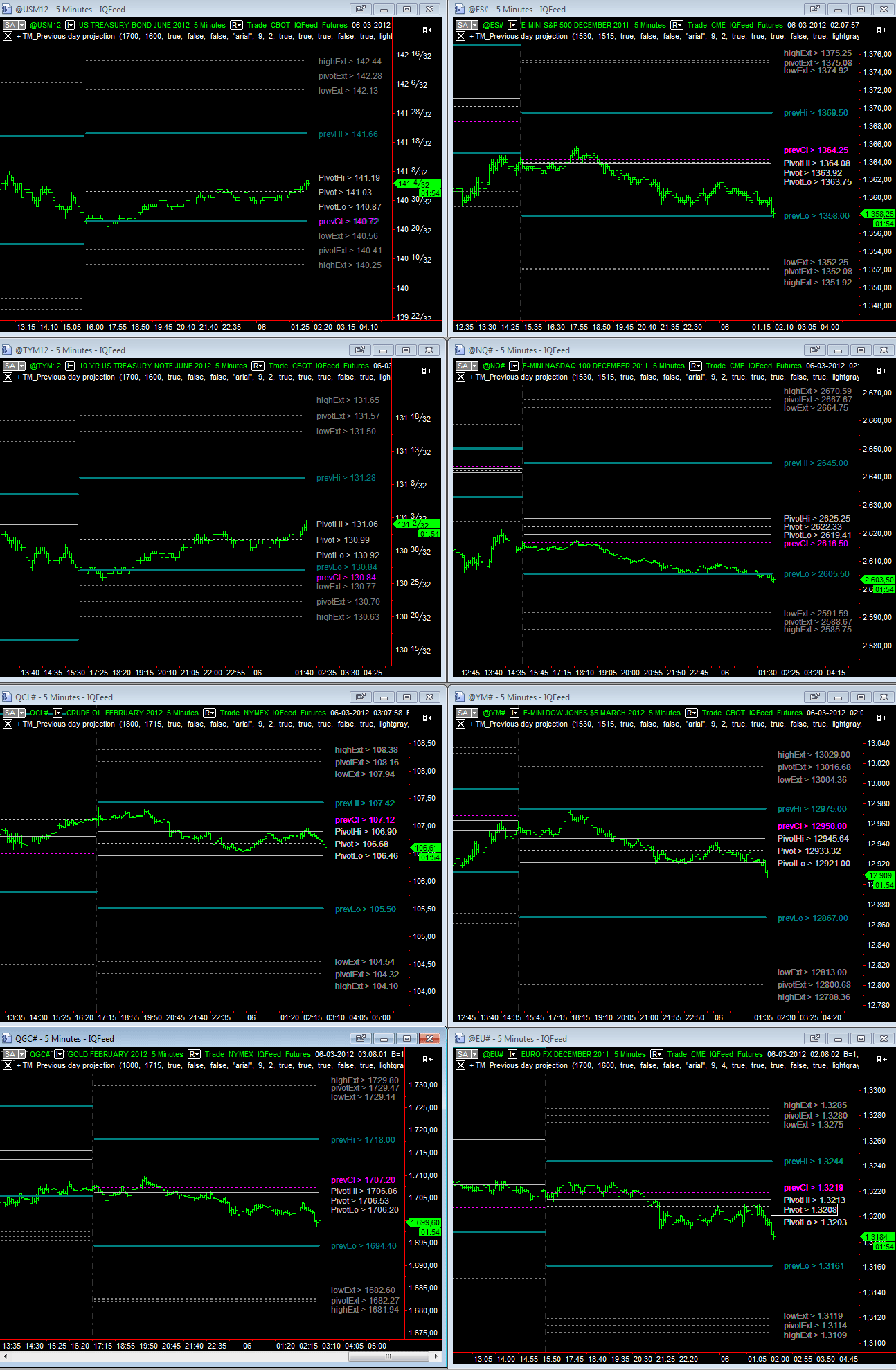overnight_06-03-2012.gif