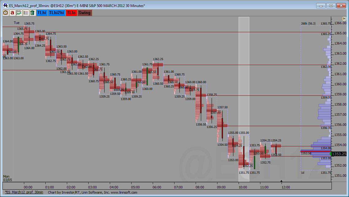 ES_March12_prof_30min_06-03-2012.png