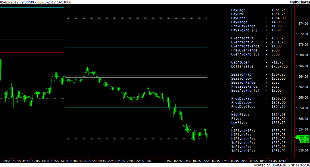 ES_overnight_update_06-03-20121.png