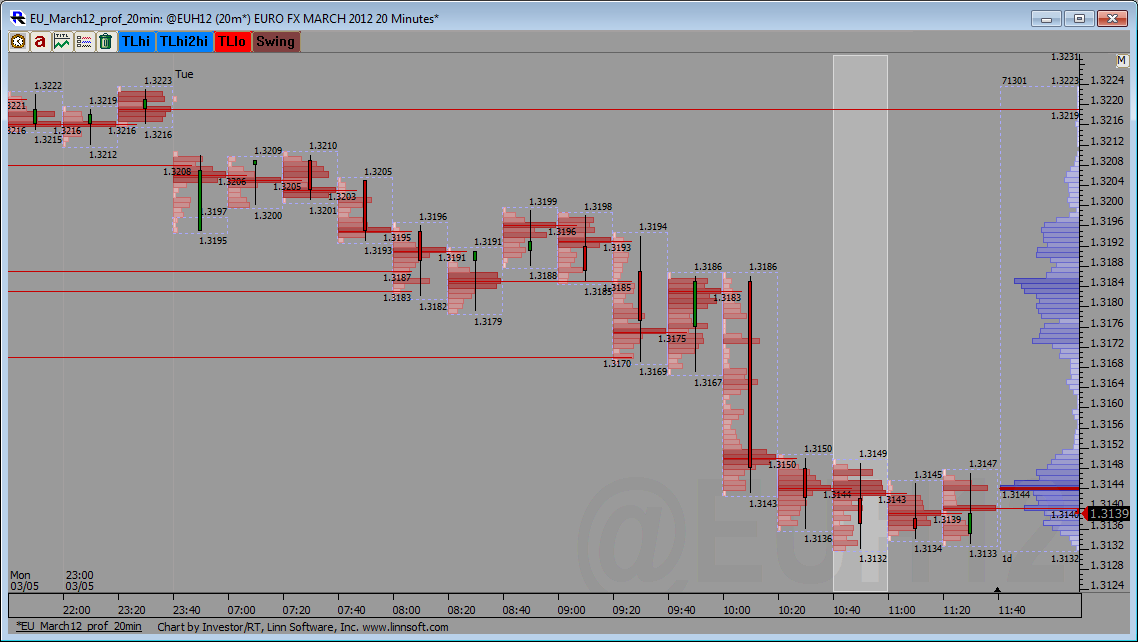 EU_March12_prof_20min_06-03-2012.png