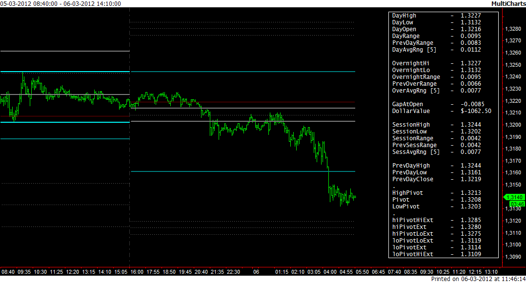 EU_overnight_update_06-03-2012.png