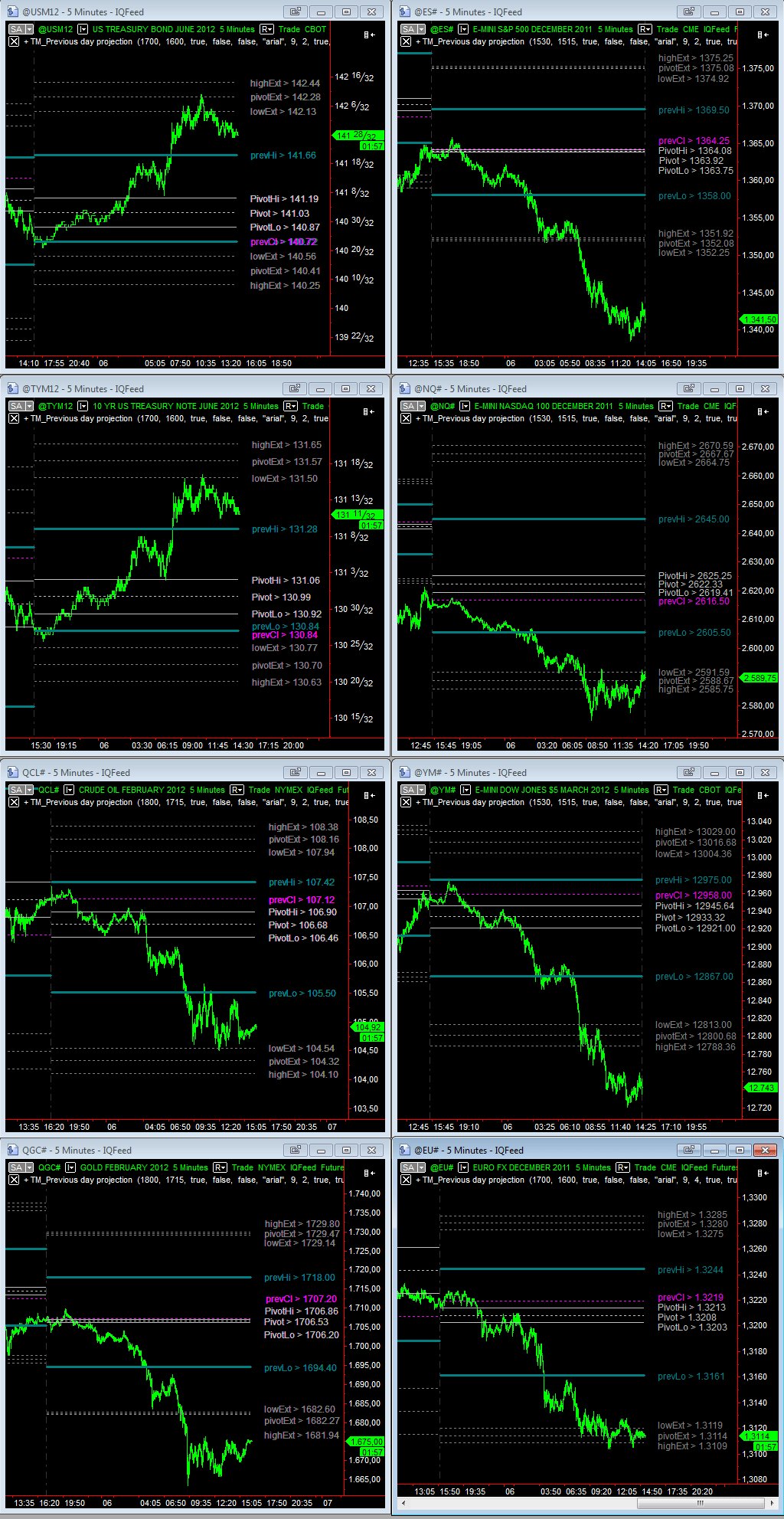 EOD_06-03-2012.gif