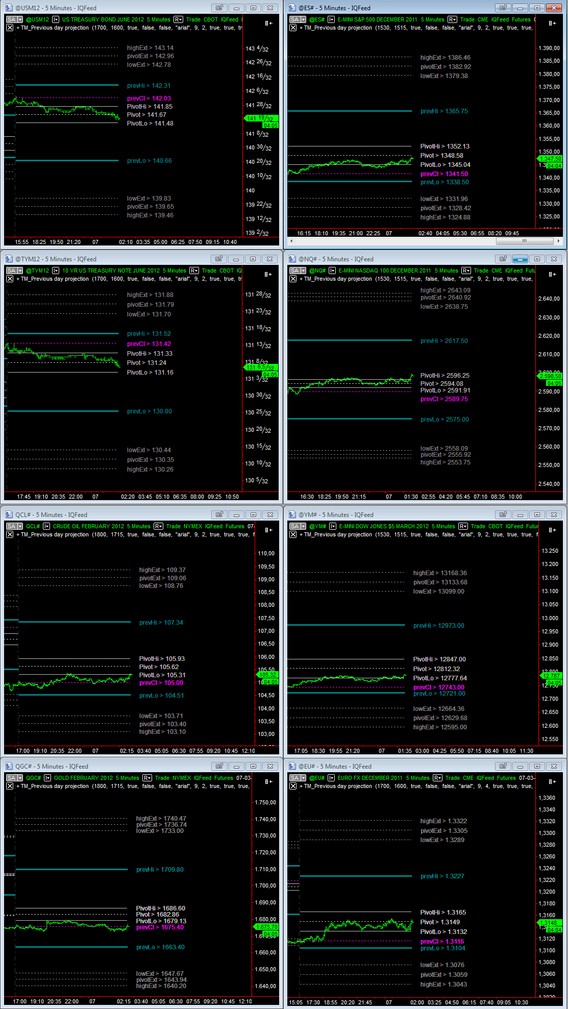 overnight_07-03-2012.gif