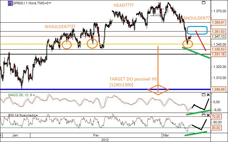 spx 7-3-2012.png
