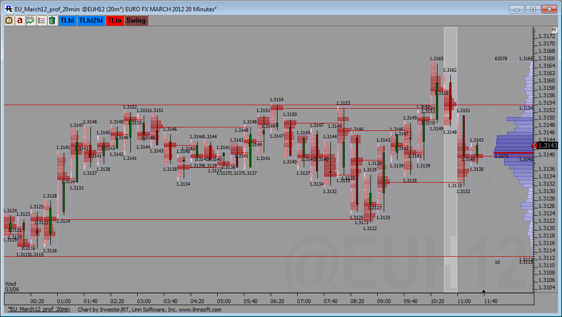 EU_March12_prof_20min_07-03-2012.png
