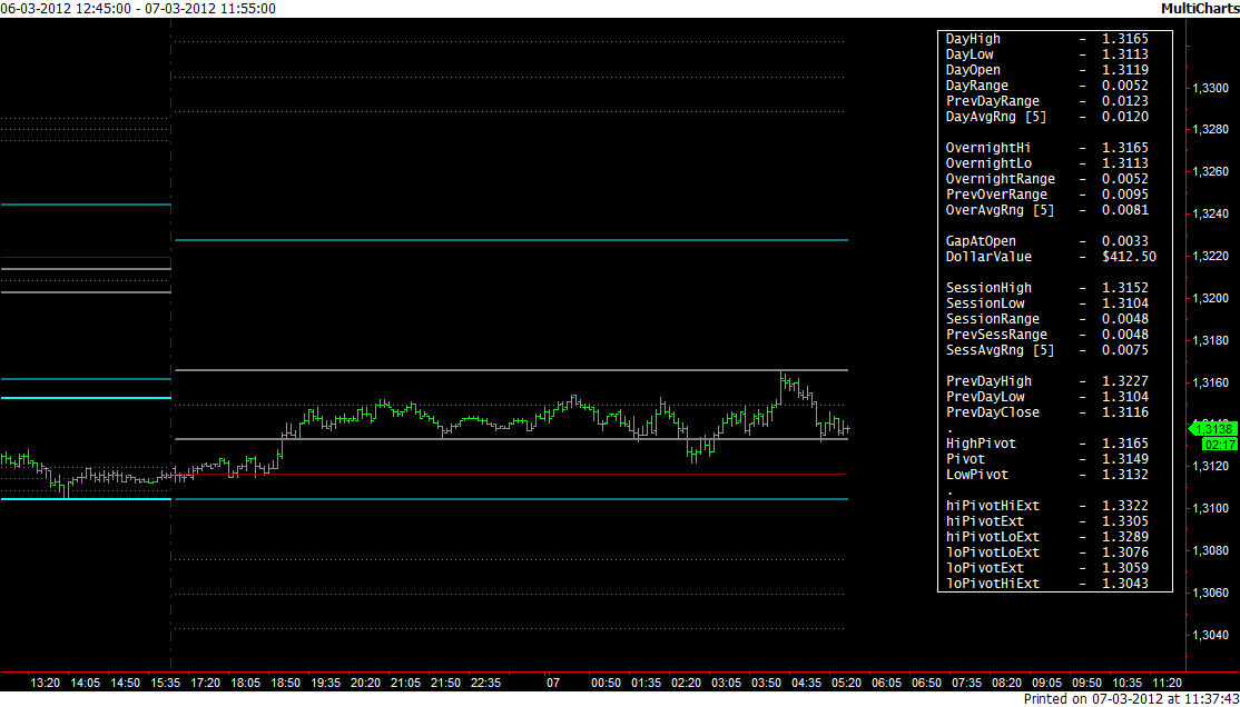 EU_overnight_update_07-03-2012.png