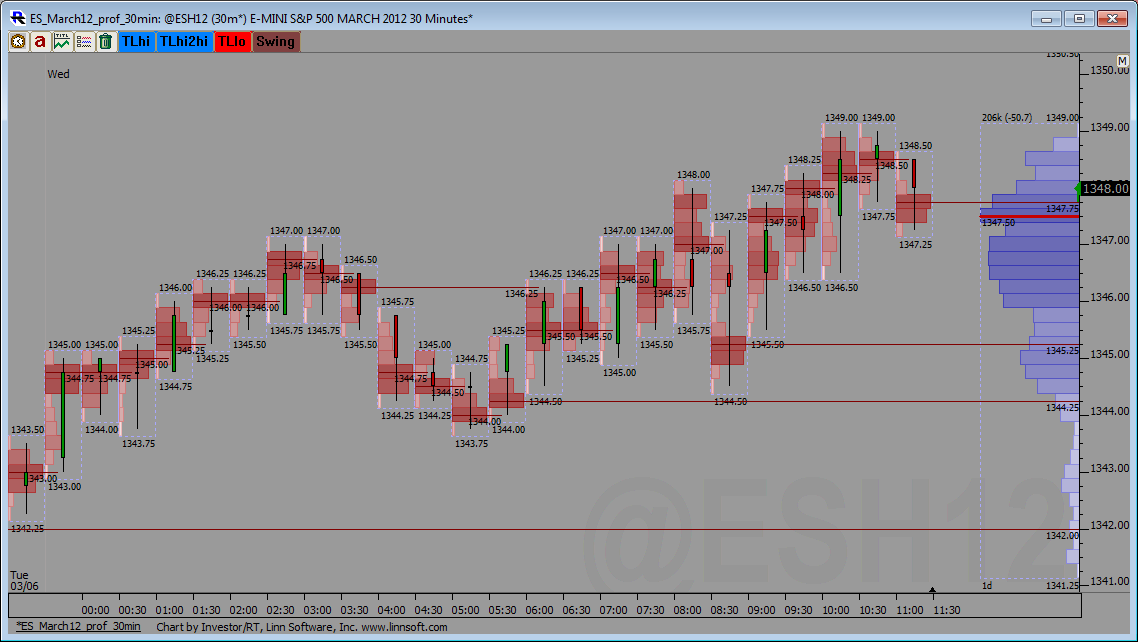 ES_March12_prof_30min_07-03-2012.png