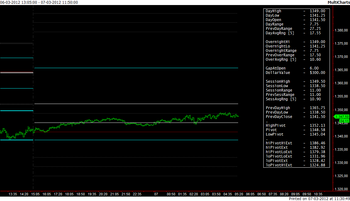 ES_overnight_update_07-03-2012.png