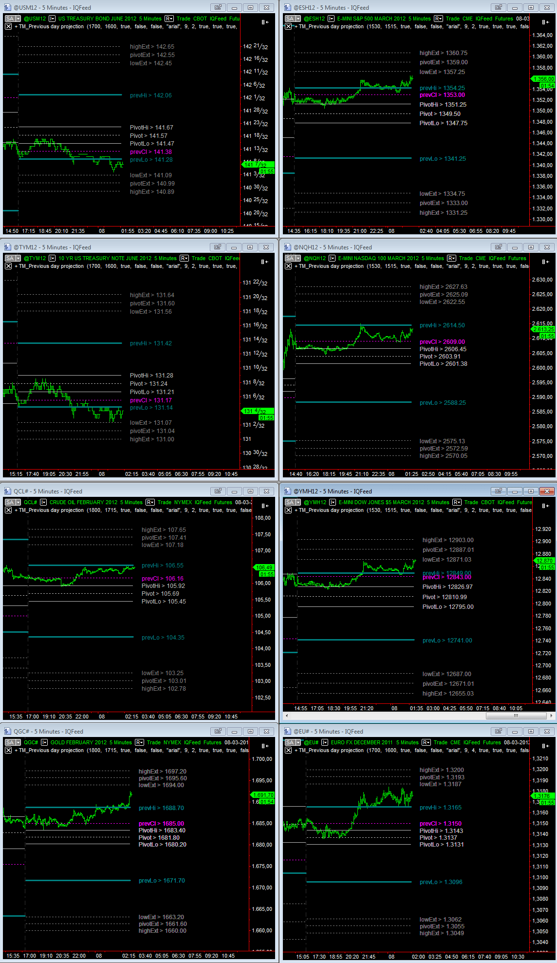 overnight_08-03-2012.gif