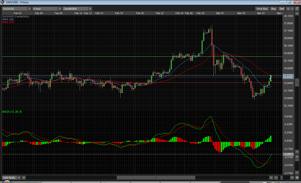 XAGUSD_longo_08Mar2012.png