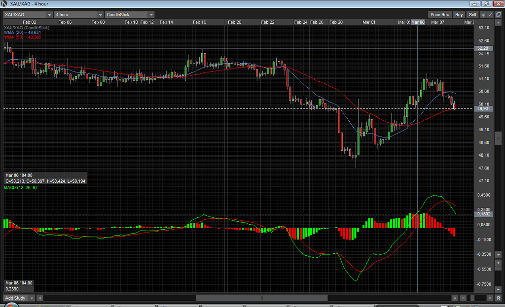 XAUXAG_08Mar2012.png