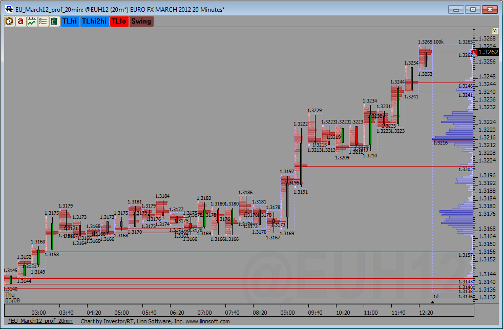 EU_March12_prof_20min_08-03-2012.png