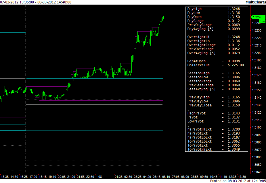 EU_overnight_update_08-03-20121111.png