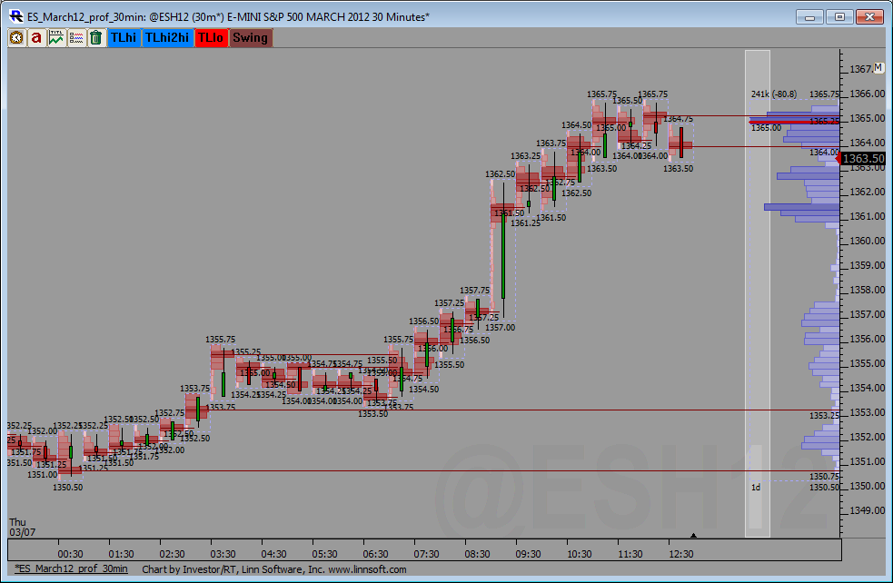 ES_March12_prof_30min_08-03-2012.png