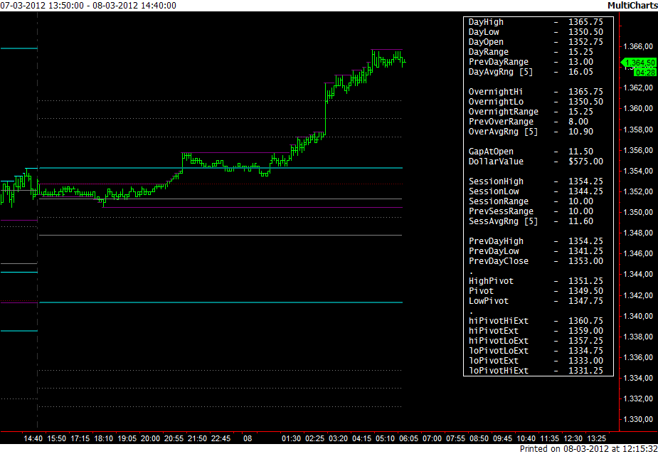 ES_overnight_update_08-03-2012111.png