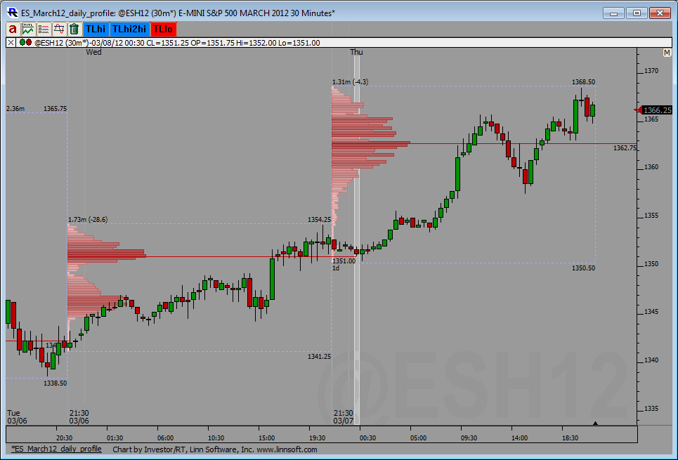 ES_March12_daily_profile_08-03-2012.png