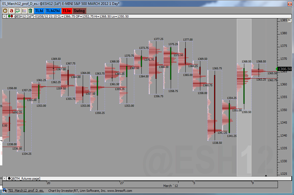 ES_March12_prof_D_09-03-2012.png