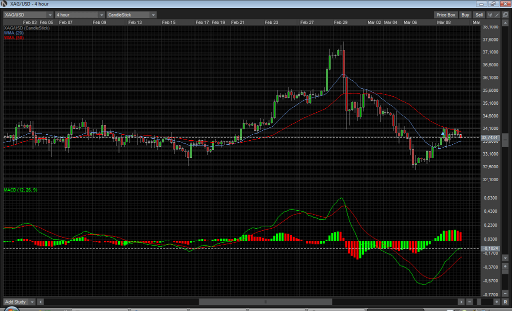 XAUXAG_stopada_08Mar2012.png