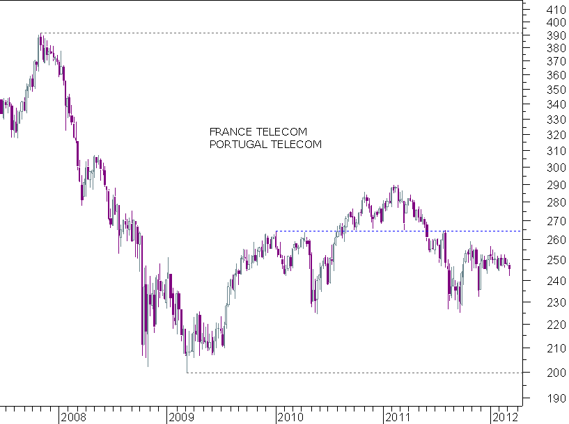 telecoms semanal.png