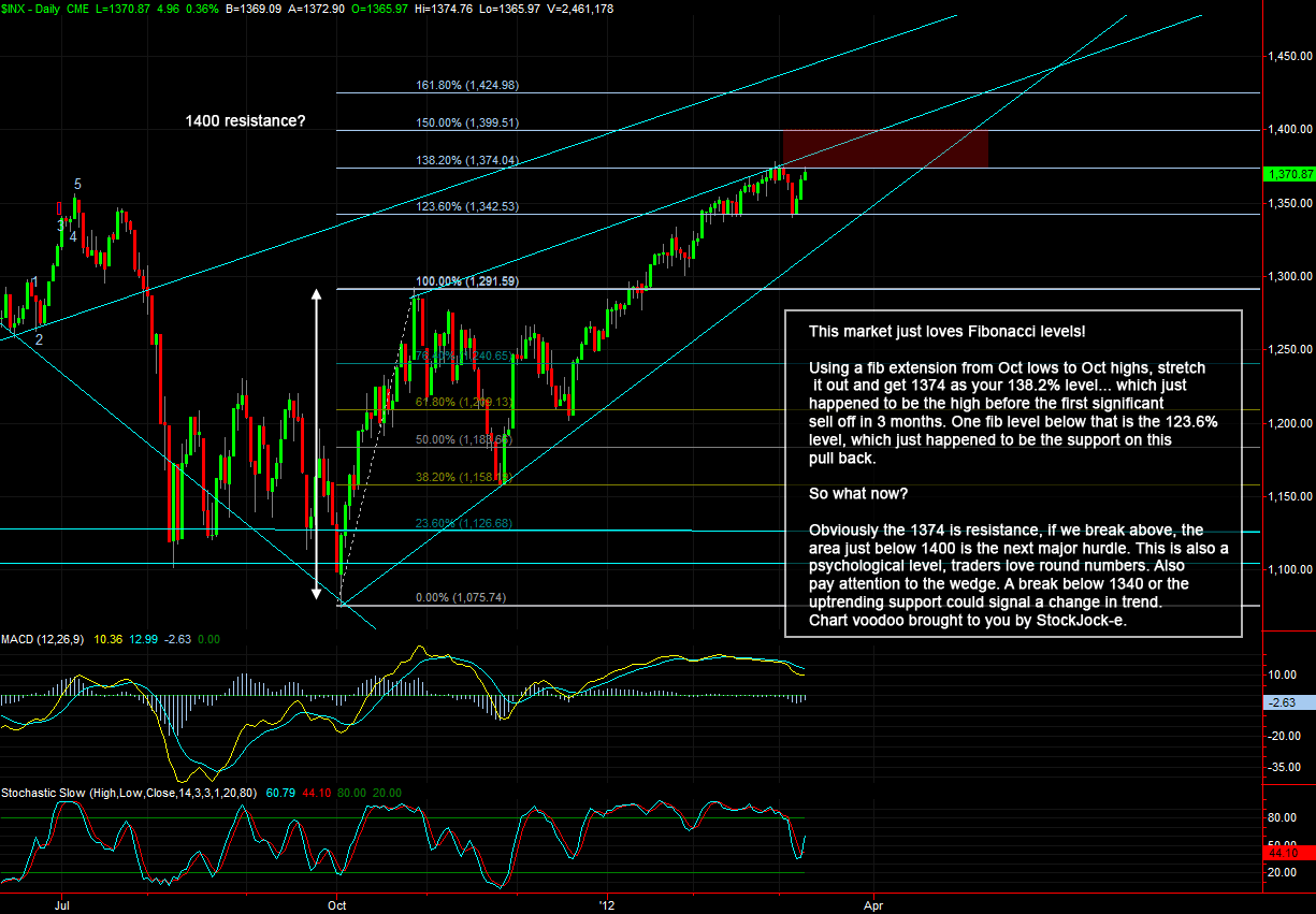 sp500_SJe.gif
