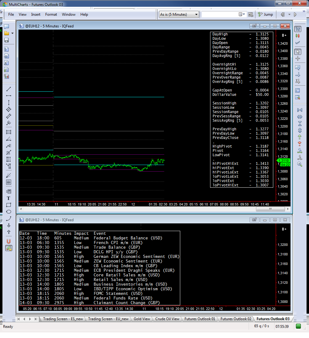 overnight_03_12-03-2012.png