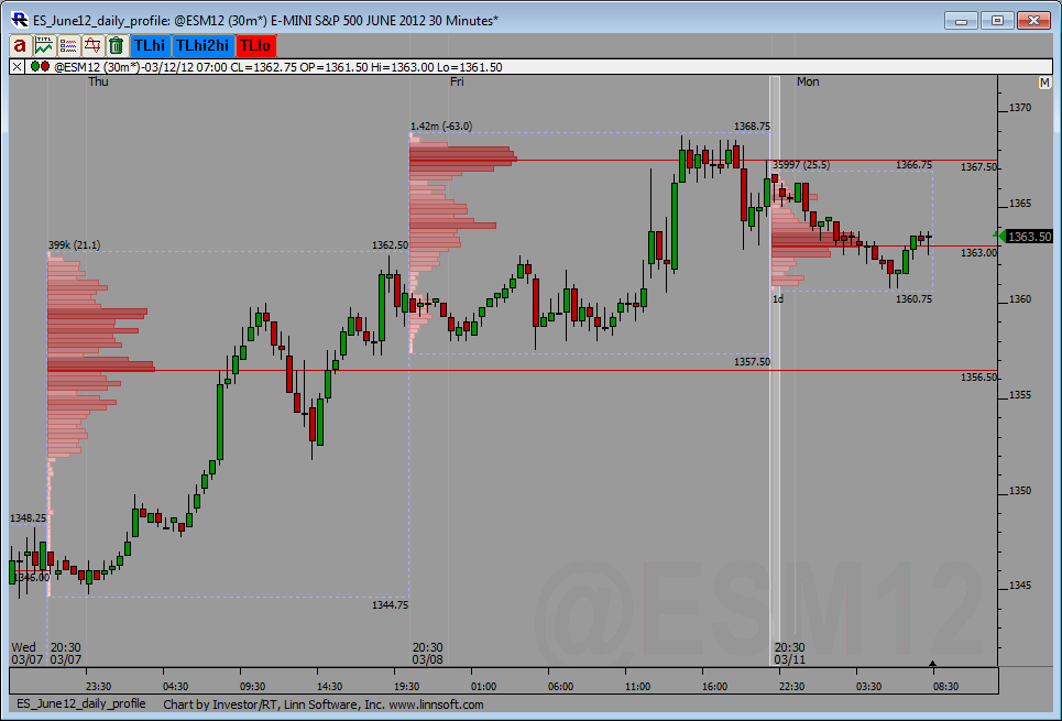 ES_June12_daily_profile_12-03-2012.png