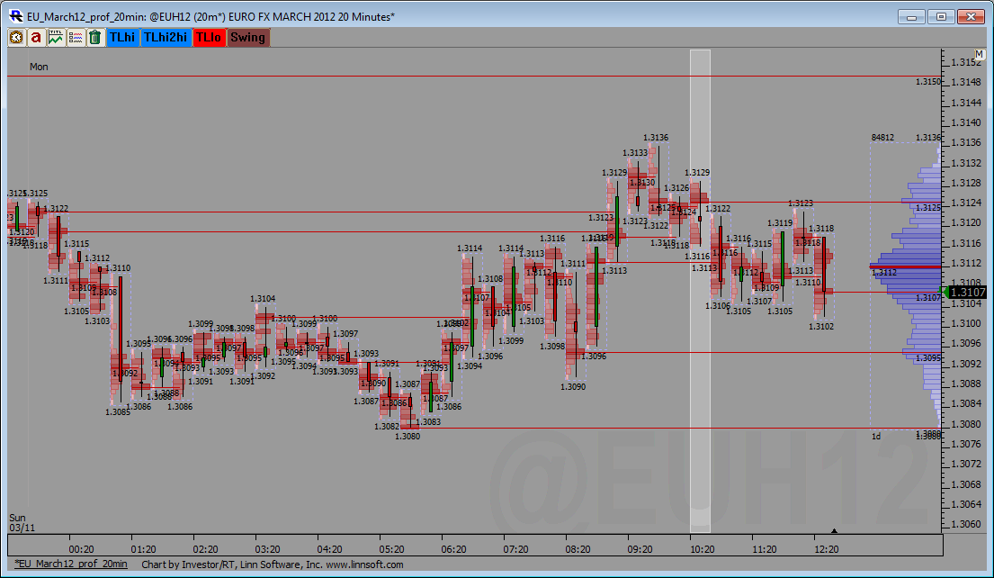 EU_March12_prof_20min_12-03-2012.png